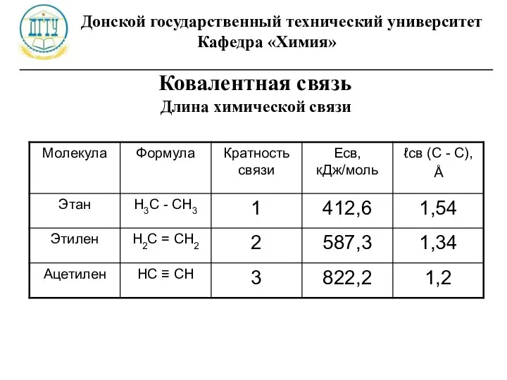 Донской государственный технический университет Кафедра «Химия» ________________________________________________________ Ковалентная связь Длина химической связи