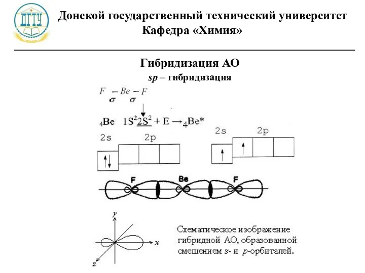 Донской государственный технический университет Кафедра «Химия» ________________________________________________________ Гибридизация АО sp – гибридизация