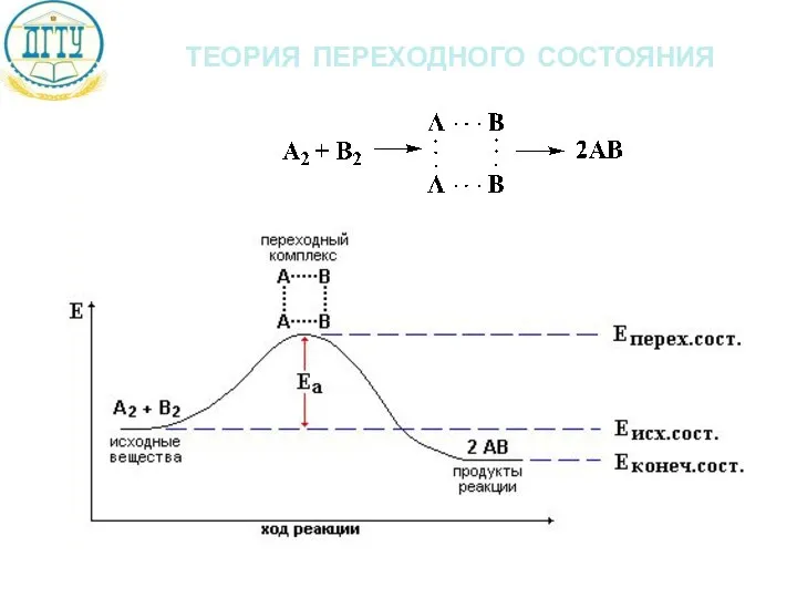 теория переходного состояния