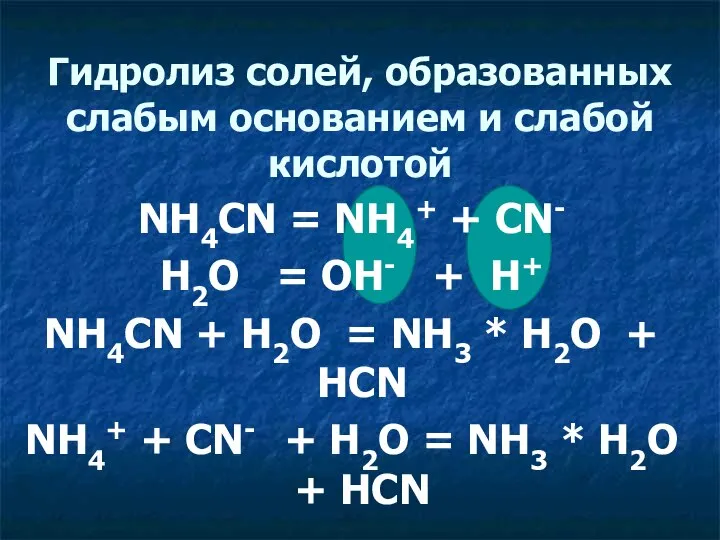 Гидролиз солей, образованных слабым основанием и слабой кислотой NH4CN = NH4+