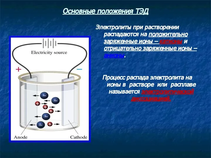 Основные положения ТЭД Электролиты при растворении распадаются на положительно заряженные ионы