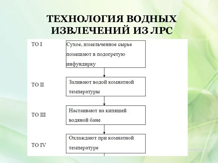 ТЕХНОЛОГИЯ ВОДНЫХ ИЗВЛЕЧЕНИЙ ИЗ ЛРС