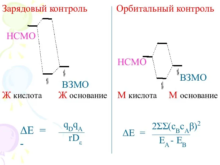 Зарядовый контроль Орбитальный контроль ВЗМО НСМО НСМО ВЗМО ΔE = -