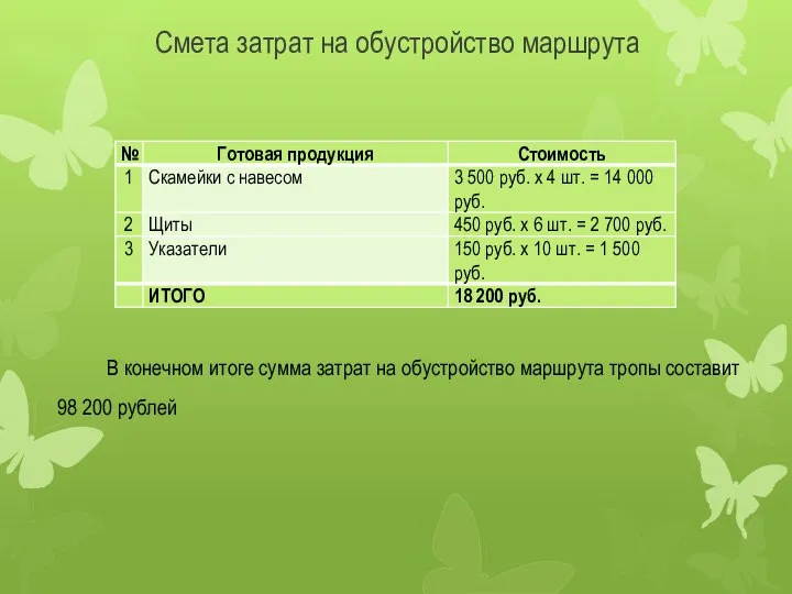 Смета затрат на обустройство маршрута В конечном итоге сумма затрат на