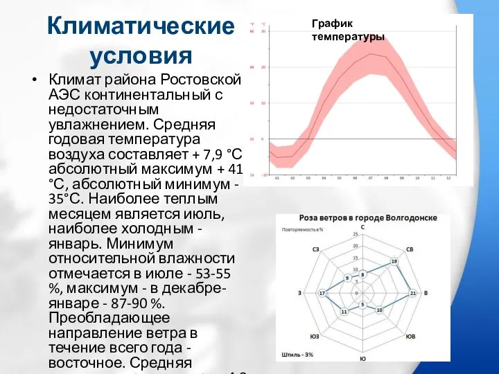 Климатические условия Климат района Ростовской АЭС континентальный с недостаточным увлажнением. Средняя