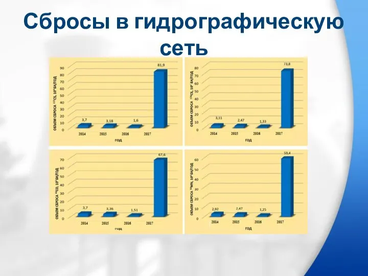 Сбросы в гидрографическую сеть