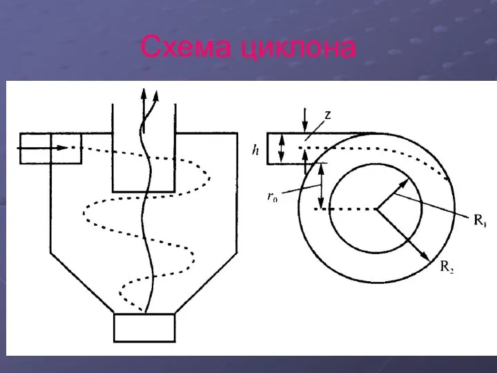 Схема циклона