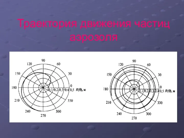 Траектория движения частиц аэрозоля