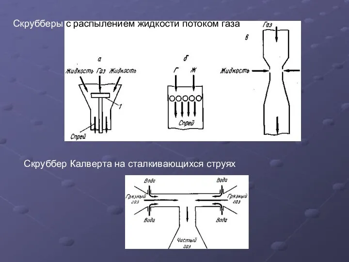 Скрубберы с распылением жидкости потоком газа Скруббер Калверта на сталкивающихся струях