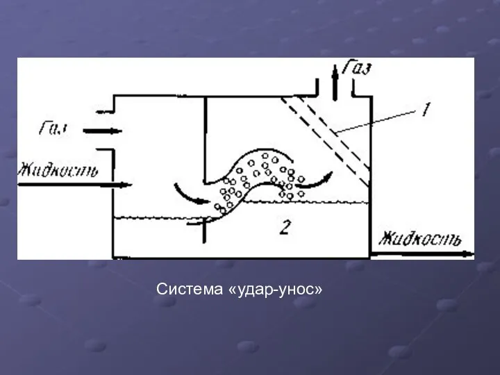 Система «удар-унос»