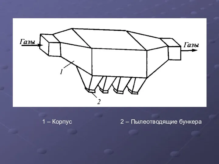 1 – Корпус 2 – Пылеотводящие бункера