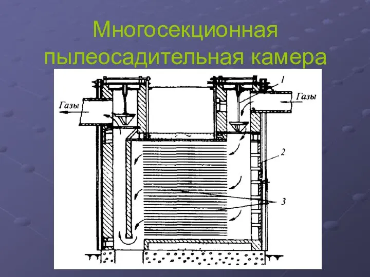 Многосекционная пылеосадительная камера