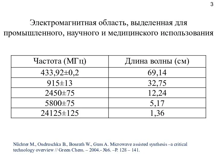 Электромагнитная область, выделенная для промышленного, научного и медицинского использования Nüchter M.,