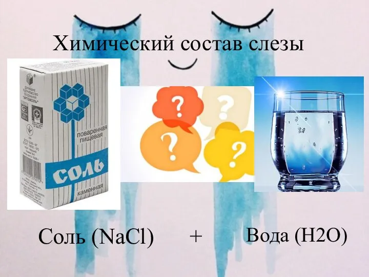 Химический состав слезы Вода (Н2О) Соль (NaCl) +