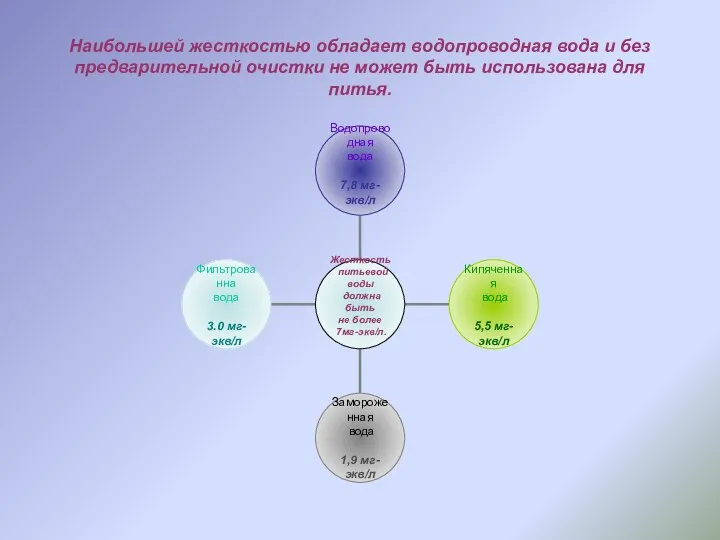 Наибольшей жесткостью обладает водопроводная вода и без предварительной очистки не может быть использована для питья.