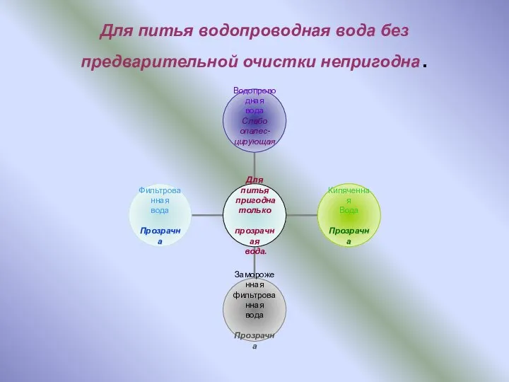 Для питья водопроводная вода без предварительной очистки непригодна.