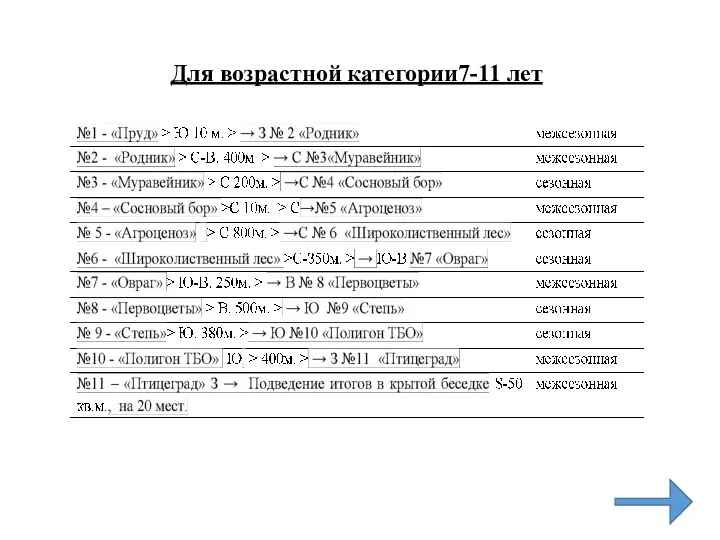 Для возрастной категории7-11 лет