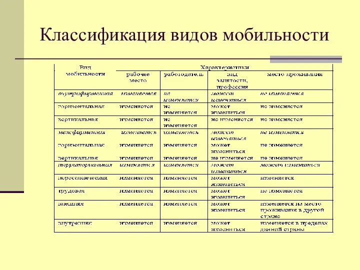 Классификация видов мобильности