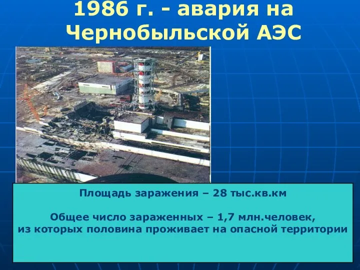 1986 г. - авария на Чернобыльской АЭС Площадь заражения – 28