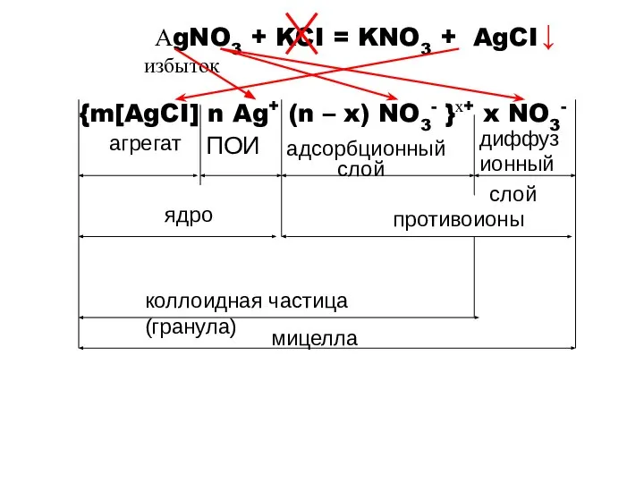 {m[AgCI] n Ag+ (n – x) NO3- }х+ x NO3- агрегат