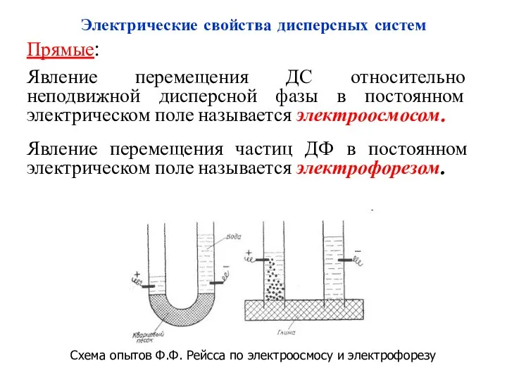 Электрические свойства дисперсных систем Прямые: Явление перемещения ДС относительно неподвижной дисперсной