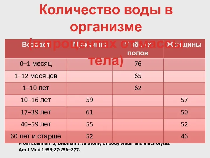 From Edelman IS, Leibman J. Anatomy of body water and electrolytes.