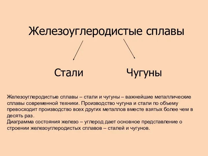 Железоуглеродистые сплавы Стали Чугуны Железоуглеродистые сплавы – стали и чугуны –