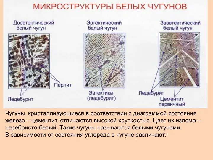 Чугуны, кристаллизующиеся в соответствии с диаграммой состояния железо – цементит, отличаются