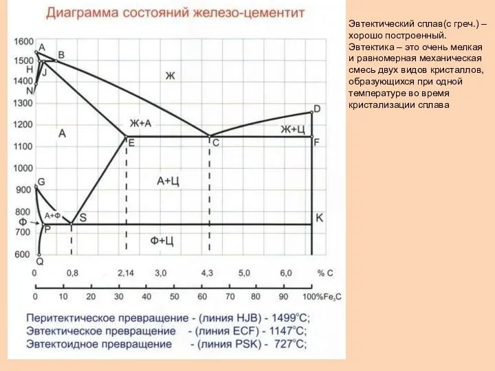 Эвтектический сплав(с греч.) –хорошо построенный. Эвтектика – это очень мелкая и