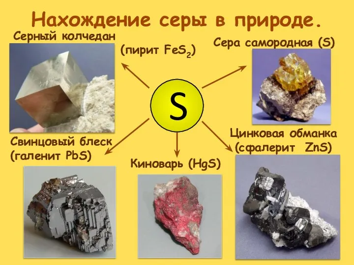 Нахождение серы в природе. Сера самородная (S) Цинковая обманка (сфалерит ZnS)