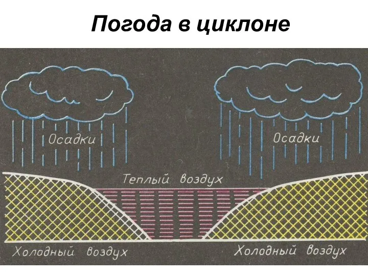 Погода в циклоне