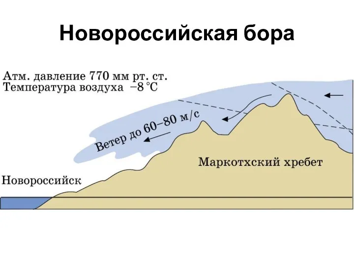 Новороссийская бора