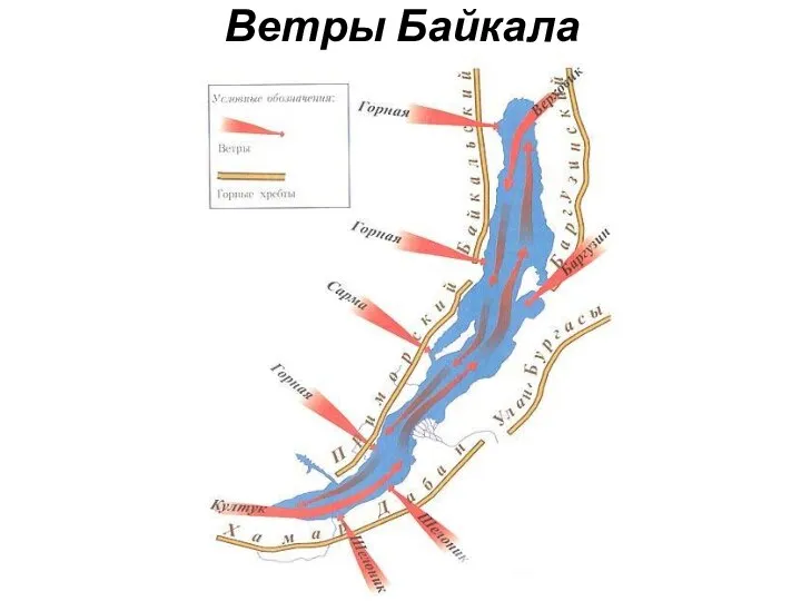 Ветры Байкала