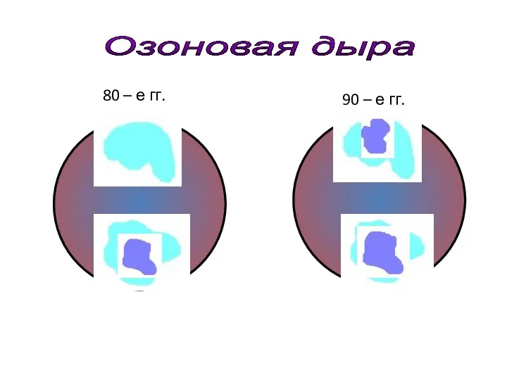 80 – е гг. 90 – е гг. Озоновая дыра