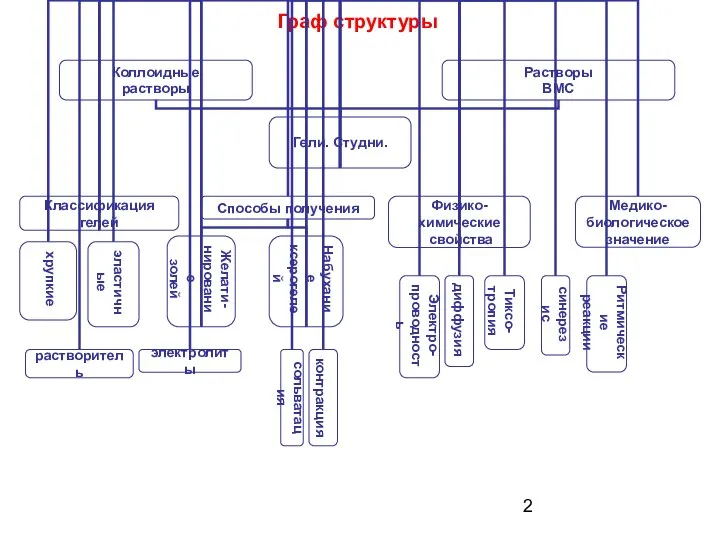 Граф структуры