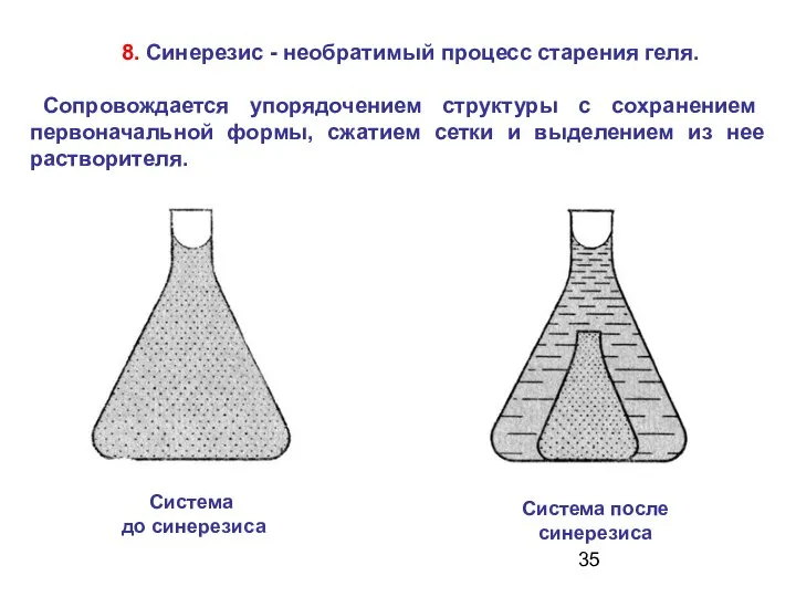 8. Синерезис - необратимый процесс старения геля. Сопровождается упорядочением структуры с