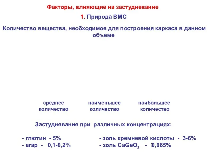 Факторы, влияющие на застудневание 1. Природа ВМС наименьшее количество среднее количество