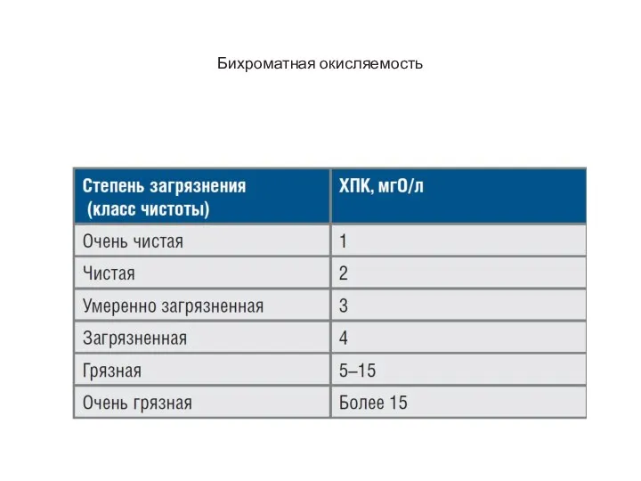 Бихроматная окисляемость