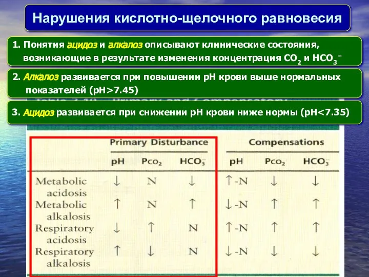 Нарушения кислотно-щелочного равновесия 1. Понятия aцидоз и aлкалоз описывают клинические состояния,