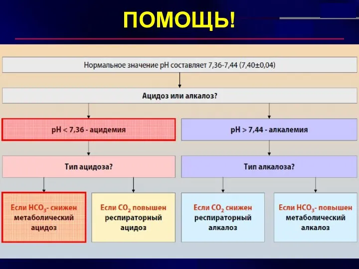 ПОМОЩЬ!