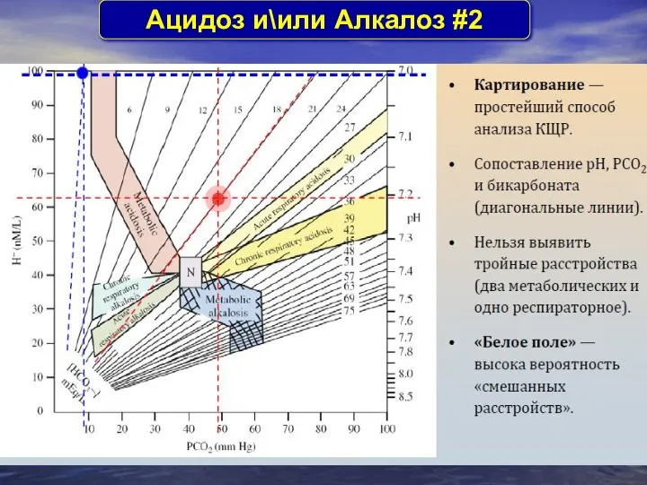 Aцидоз и\или Aлкалоз #2