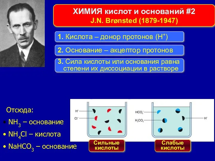 Отсюда: NH3 – основание NH4Cl – кислота NaHCO3 – основание ХИМИЯ