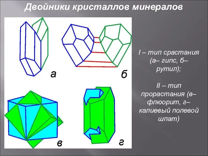 Двойники кристаллов минералов I – тип срастания (а– гипс, б– рутил);