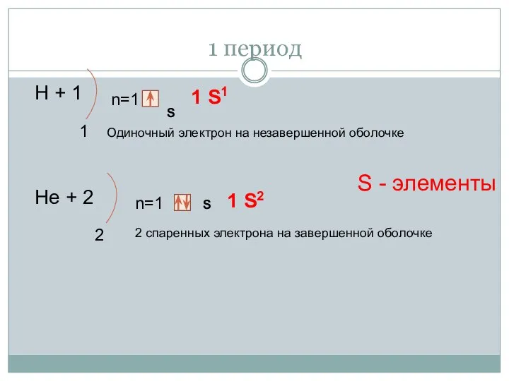 1 период Н + 1 1 n=1 S 1 S1 Нe