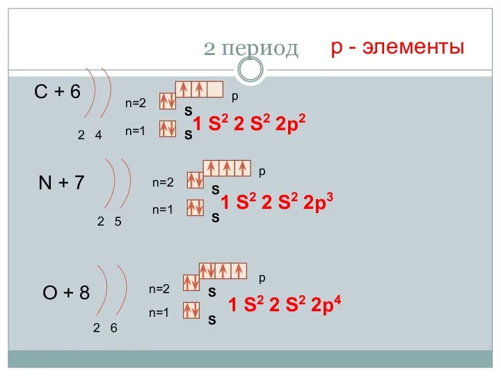 2 период С + 6 2 4 n=1 n=2 N +