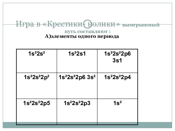 Игра в «Крестики- нолики» выигрышный путь составляют : А)элементы одного периода