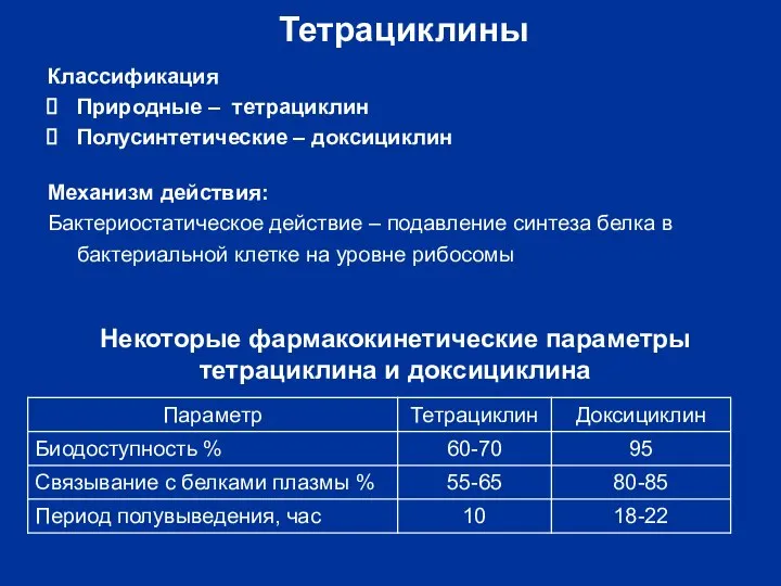 Классификация Природные – тетрациклин Полусинтетические – доксициклин Тетрациклины Механизм действия: Бактериостатическое