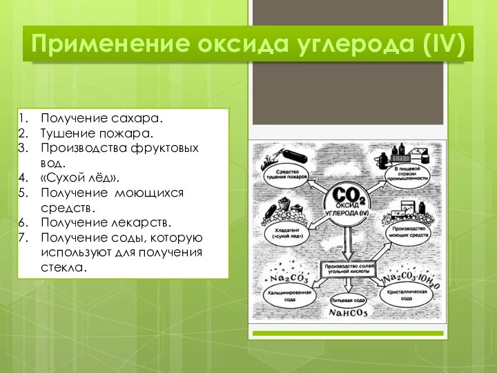 Применение оксида углерода (IV) Получение сахара. Тушение пожара. Производства фруктовых вод.