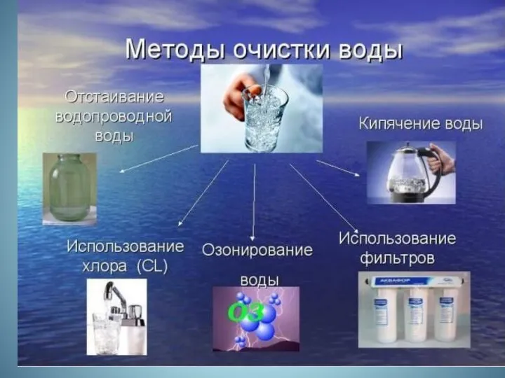 Предложения по методике очистки воды