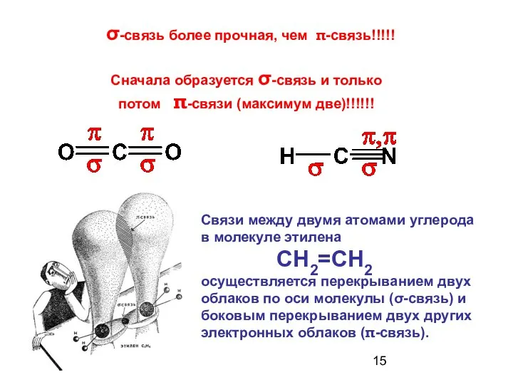 Связи между двумя атомами углерода в молекуле этилена СН2=СН2 осуществляется перекрыванием